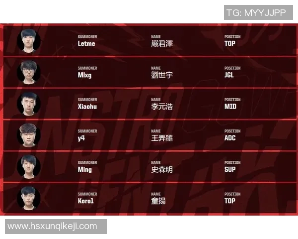 今年运动数据洲际赛最新积分榜揭晓WE战队以87分稳居第一名 今年运动数据洲际赛最新积分榜揭晓WE战队以87分稳居第一名